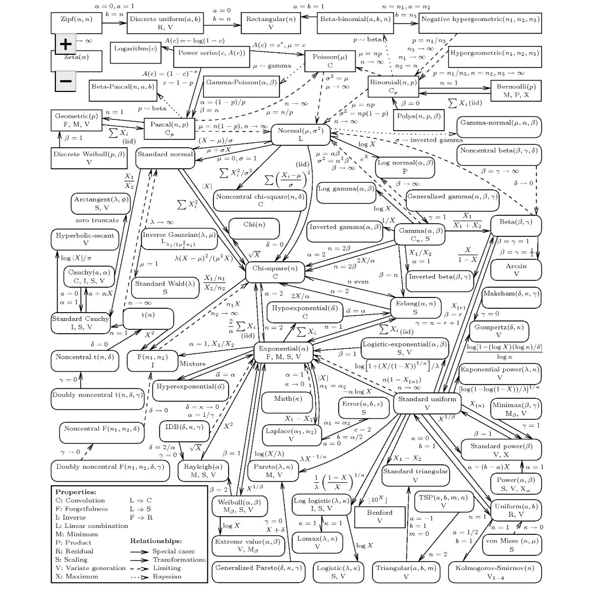 RELATION_LOI_PROBA