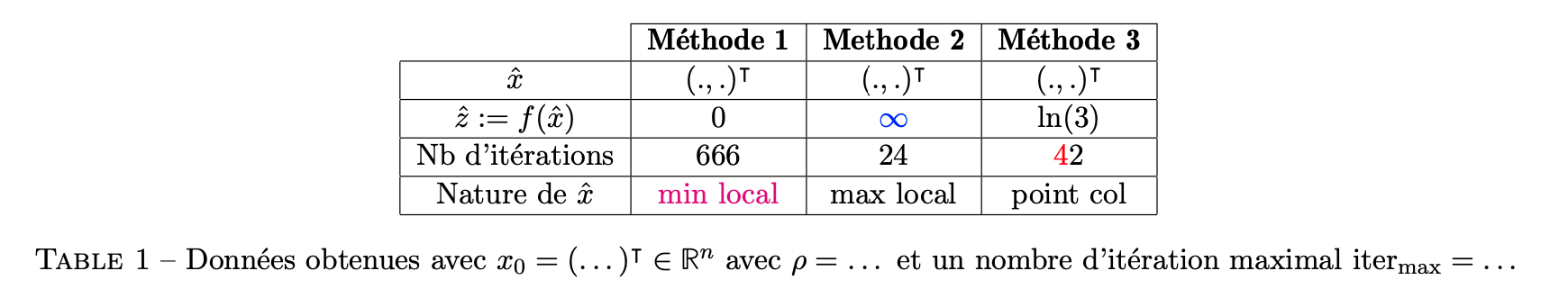 Exemple d&rsquo;un joli tableau